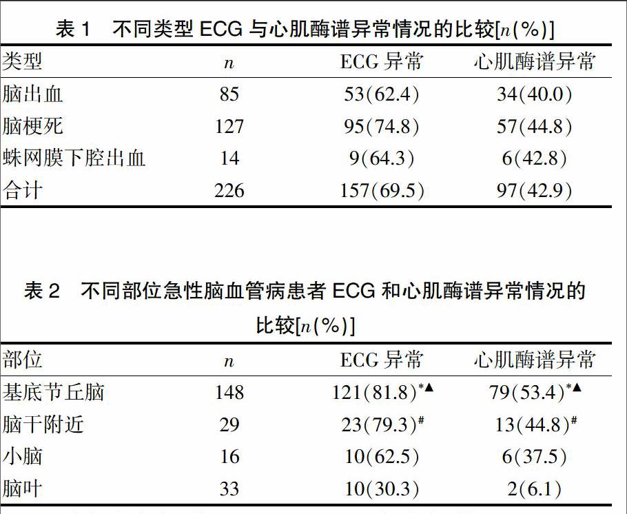 胸闷胸痛 心梗_心梗_栾义军突发心梗去世