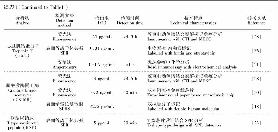 微流控芯片在心肌标志物检测中的研究进展