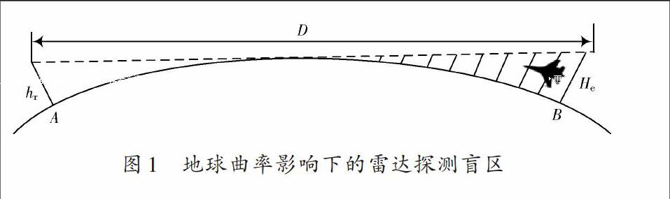 突防航迹规划中雷达探测盲区的快速生成算法