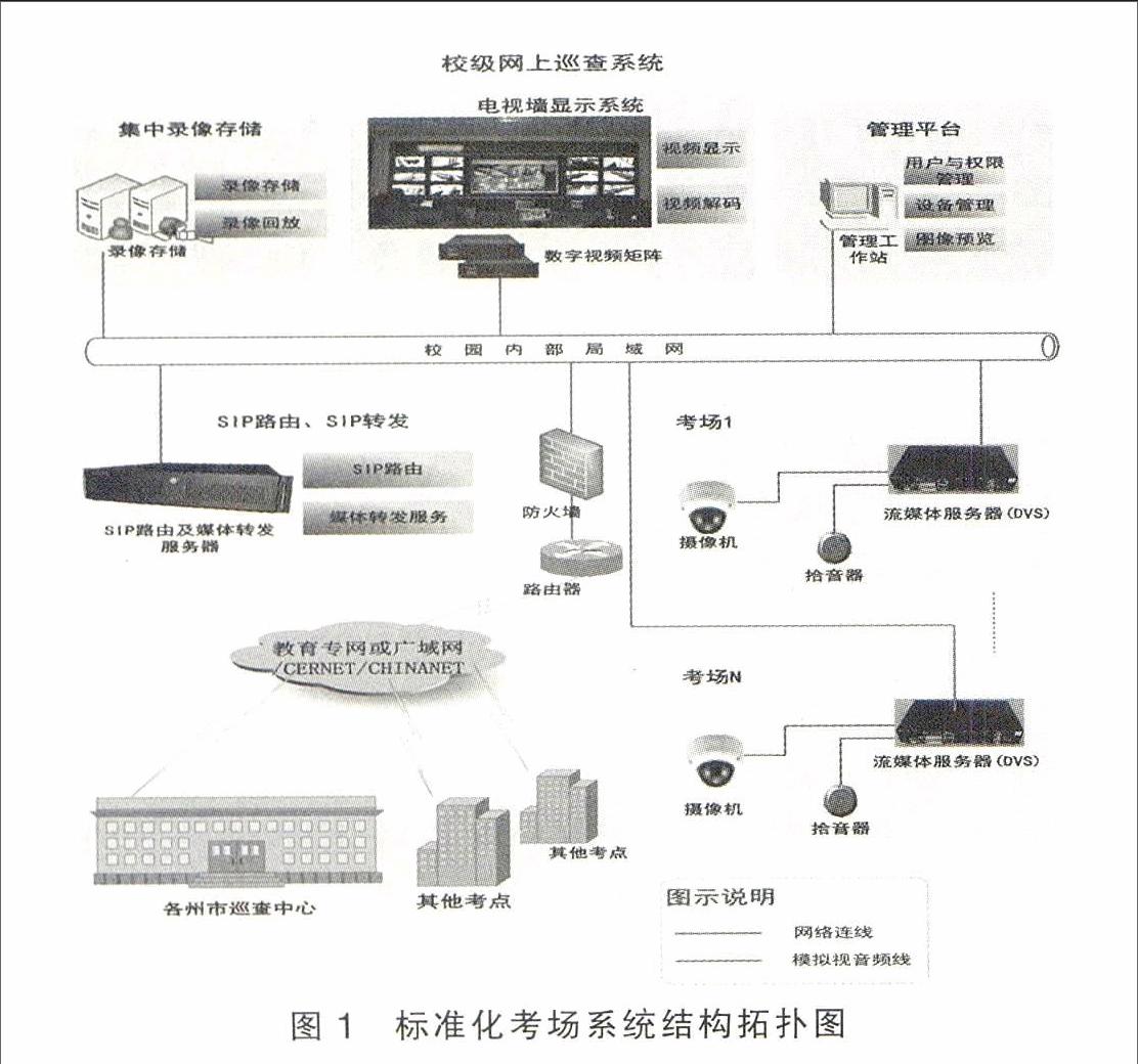 江苏省国家教育考试标准化考场的建设与思考