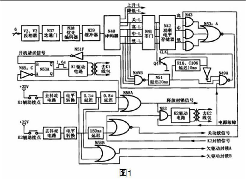 dm—10kw中波发射机开关机逻辑故障