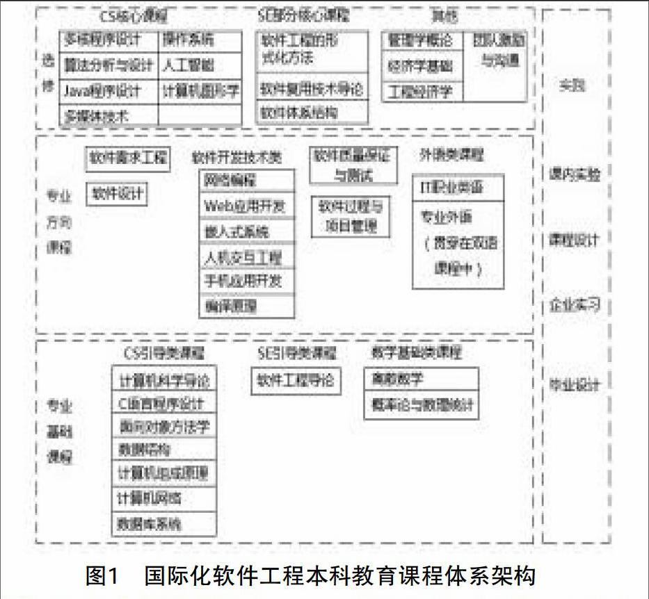 面向国际化人才培养的软件工程专业本科教育课程体系研究