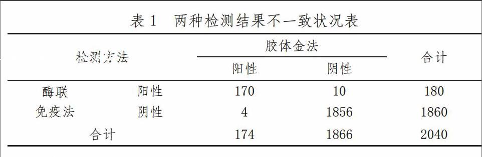 关于酶联免疫法与胶体金法应用在乙肝表面抗原检测中的效果