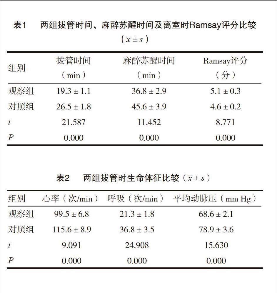 比较两组拔管时间,麻醉苏醒时间及离室时ramsay评分,生命体征中的心率