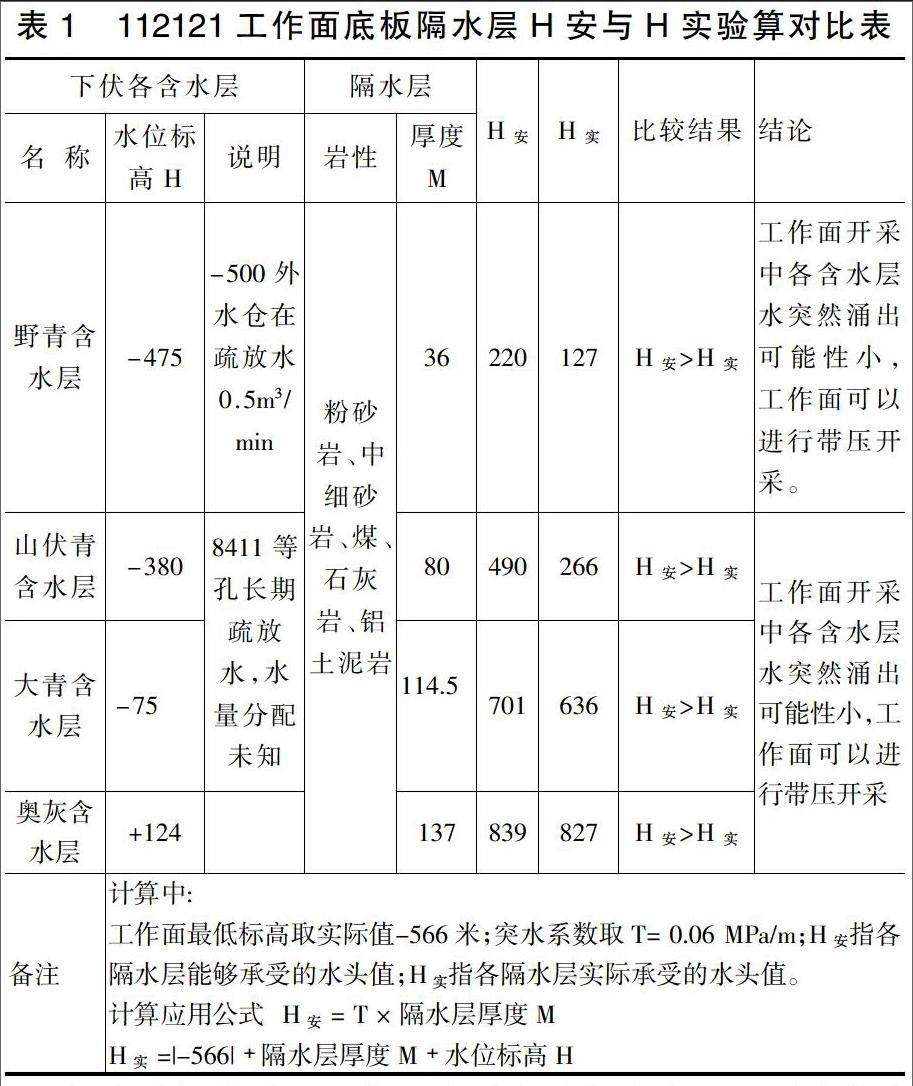 水文地质条件极复杂工作面水害探查与治理技术研究