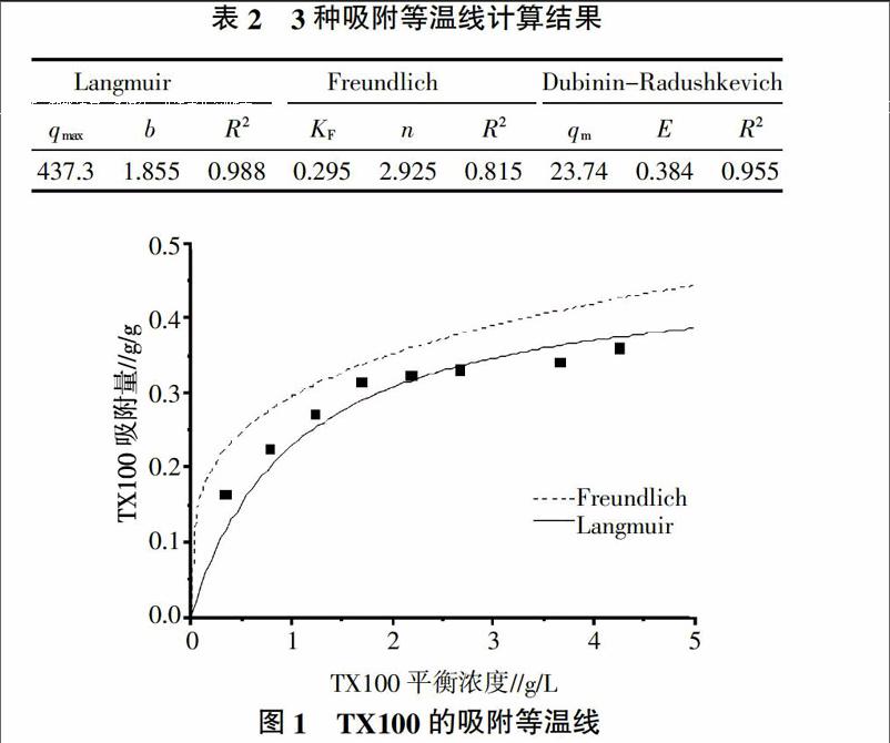 活性炭对废水中表面活性剂的吸附研究