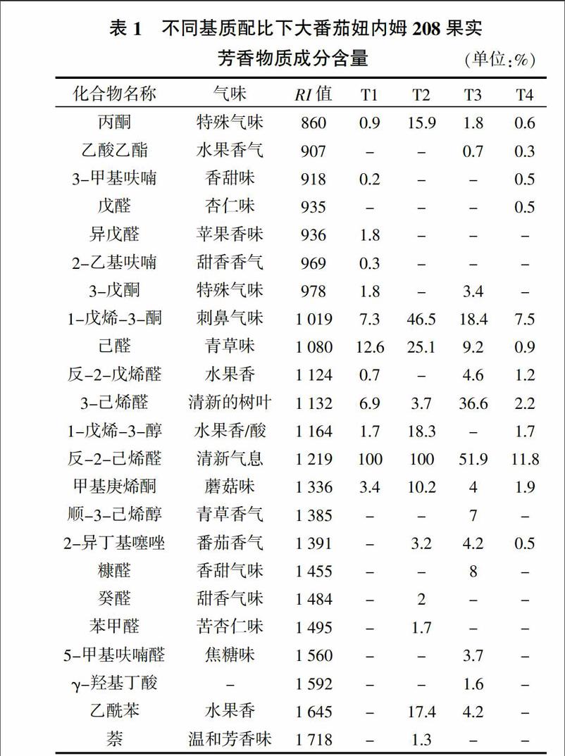 不同基质配比对番茄风味成分的影响