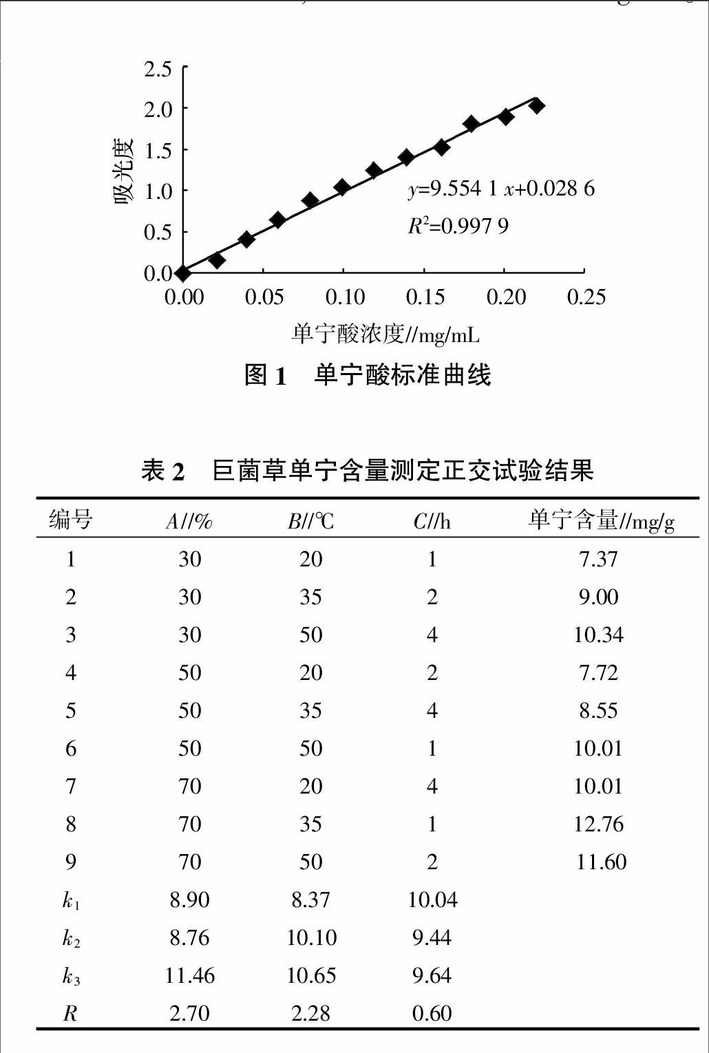 巨菌草单宁成分的提取和测定