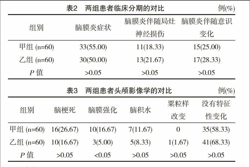 结核性脑膜炎与新型隐球菌性脑膜炎临床特点鉴别分析