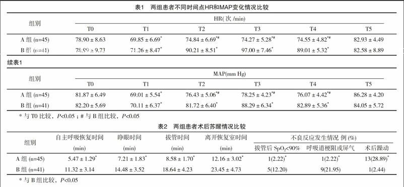 瑞芬太尼,芬太尼在腹腔镜手术麻醉中的临床应用效果