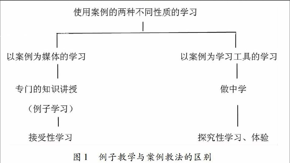 基于中职生职业能力培养的语文案例教学模式的思考与探索