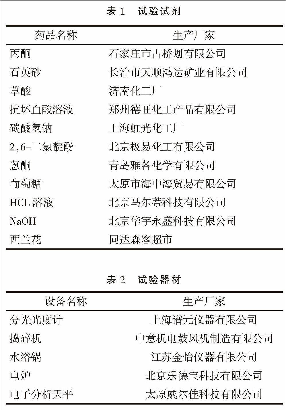 对西兰花进行鲜切保鲜试验,结果表明,鲜切西兰花在室温的情况下,营养