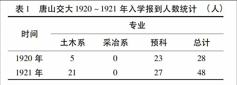 武胡景与唐山交大关系考索