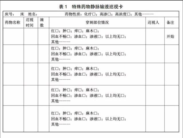 特殊药物静脉输液巡视卡的设计与应用