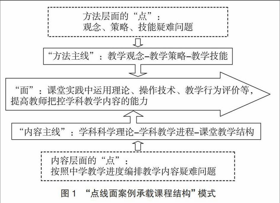 试论教师培训 自构型课程 设计 杂志论文 地理教育