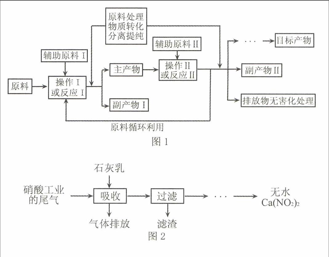 高考化学工业流程图题解题策略