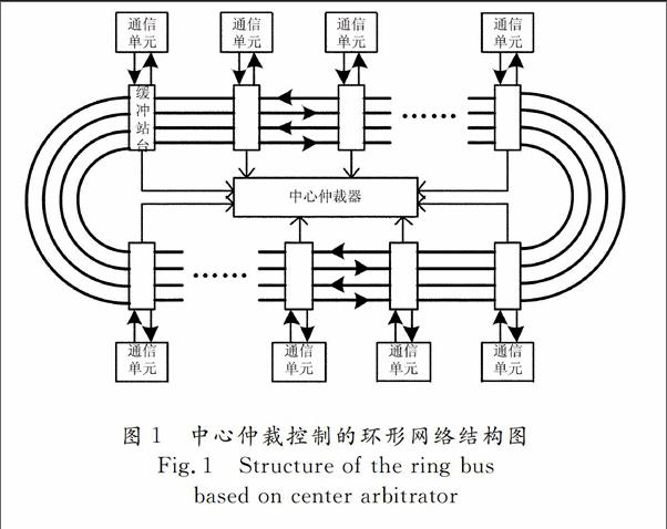 一种环形网络的可扩展流水仲裁器设计