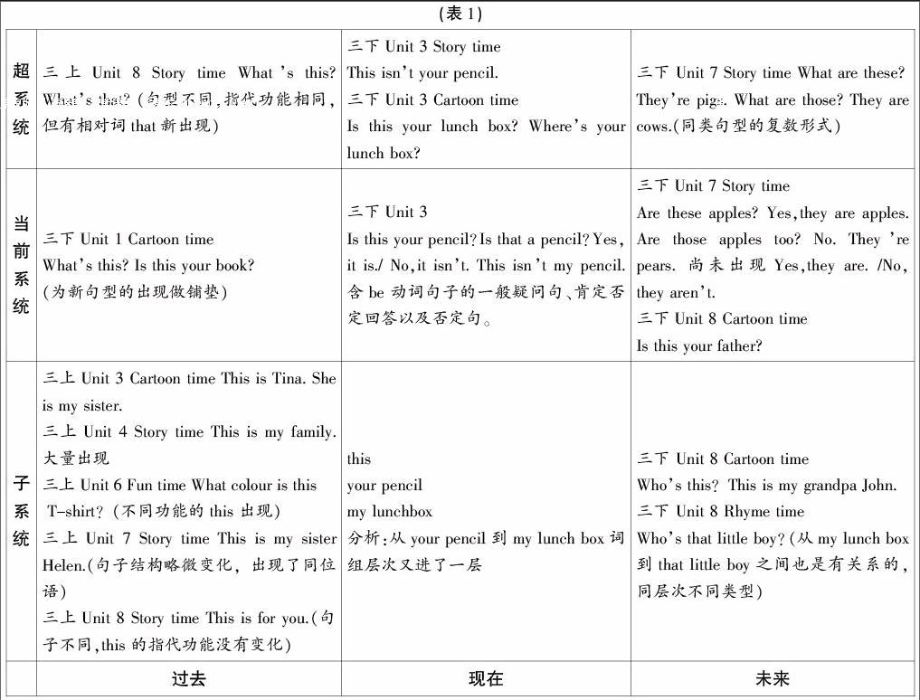 高中英语语法教案模板_李阳疯狂英语·李阳高中语法_高中物理试讲教案模板