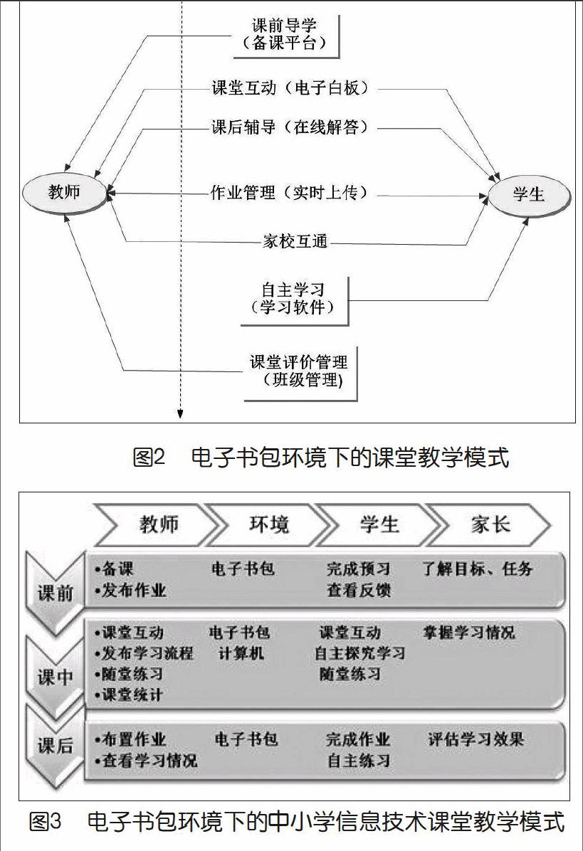 电子书包环境下的中小学信息技术课堂教学模式初探