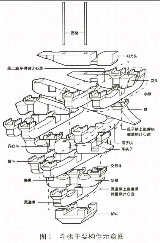 唐宋斗栱设计研究