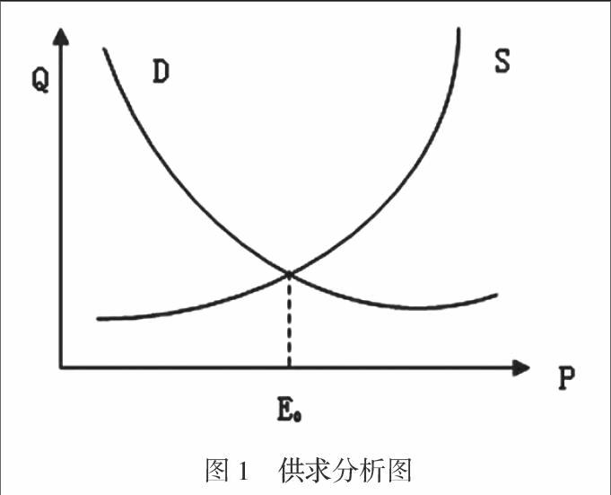 基于电力营销策略与供求规律的探讨