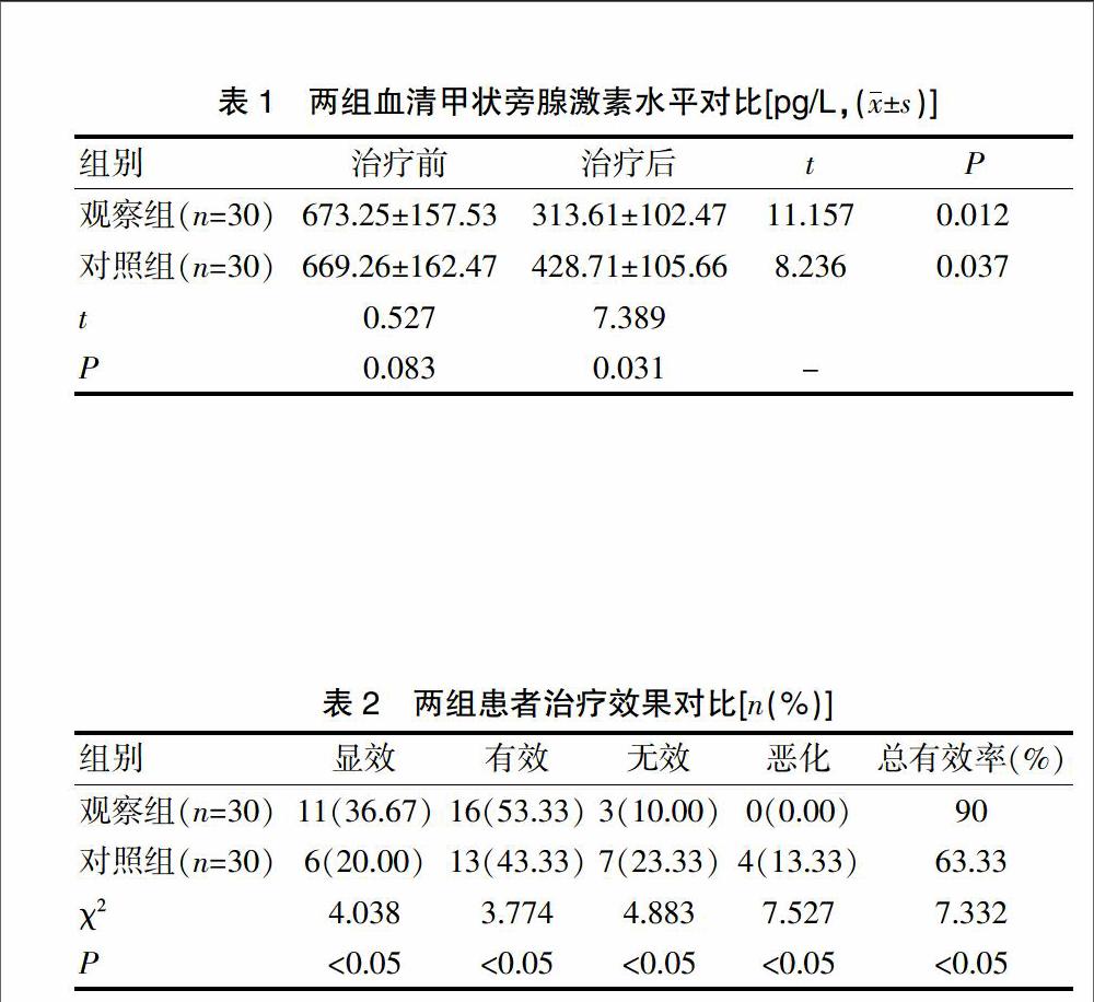 血液透析联合血液灌流治疗血液透析患者肾性骨病的临床研究