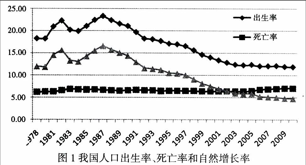 中国人口年龄结构变化与经济增长