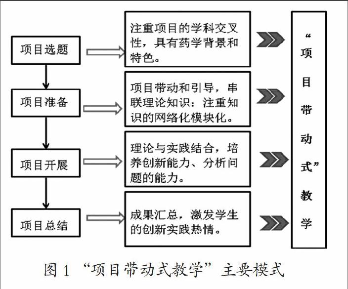 模式的具体措施和方法:主要包括"翻转课堂式教学"科研项目带动式