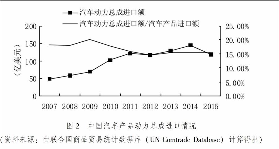 2014中国汽车产业发展(泰达)国际论坛_汽车产业 发展_中国汽车产业发展泰达国际论坛