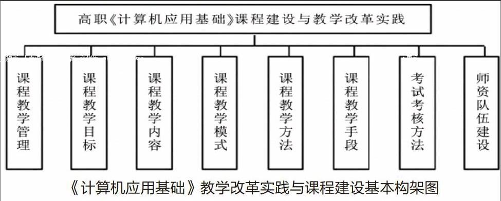 计算机基础internet应用教案_计算机应用基础教案下载_一级计算机基础及ms office应用上机软件