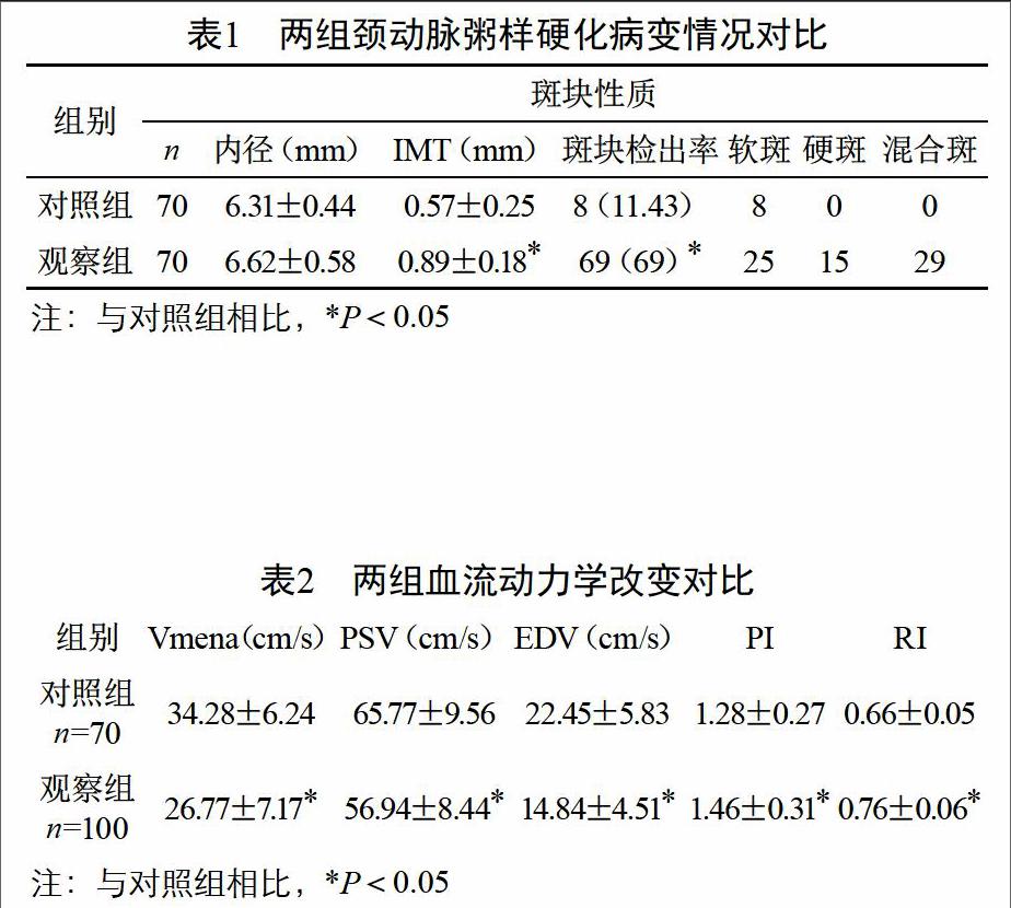 彩超评价高血压患者颈动脉粥样硬化与血流动力学变化的价值