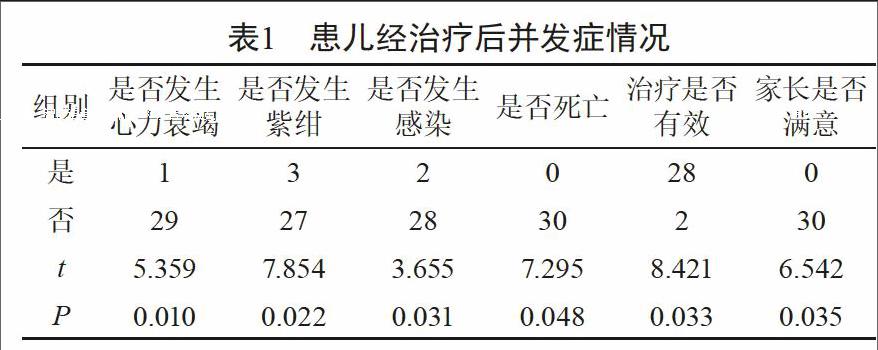 小儿先天心脏病的护理体会