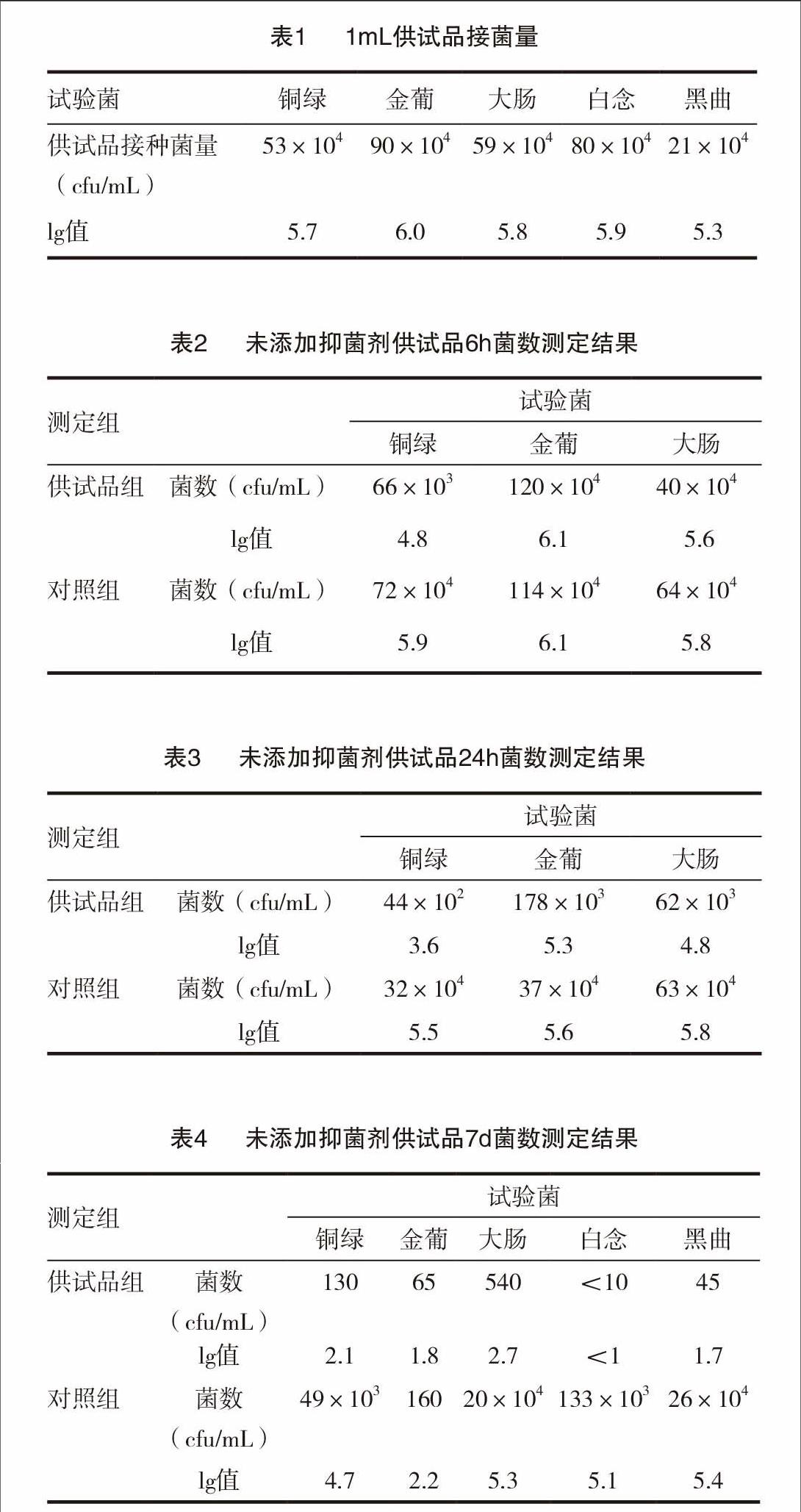 抑菌剂含量为处方浓度80%,100%和120%的溴芬酸钠滴眼液,均可有效抑制