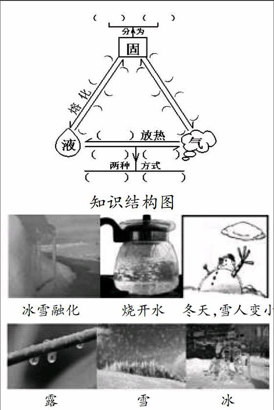 物态变化单元复习课教学设计