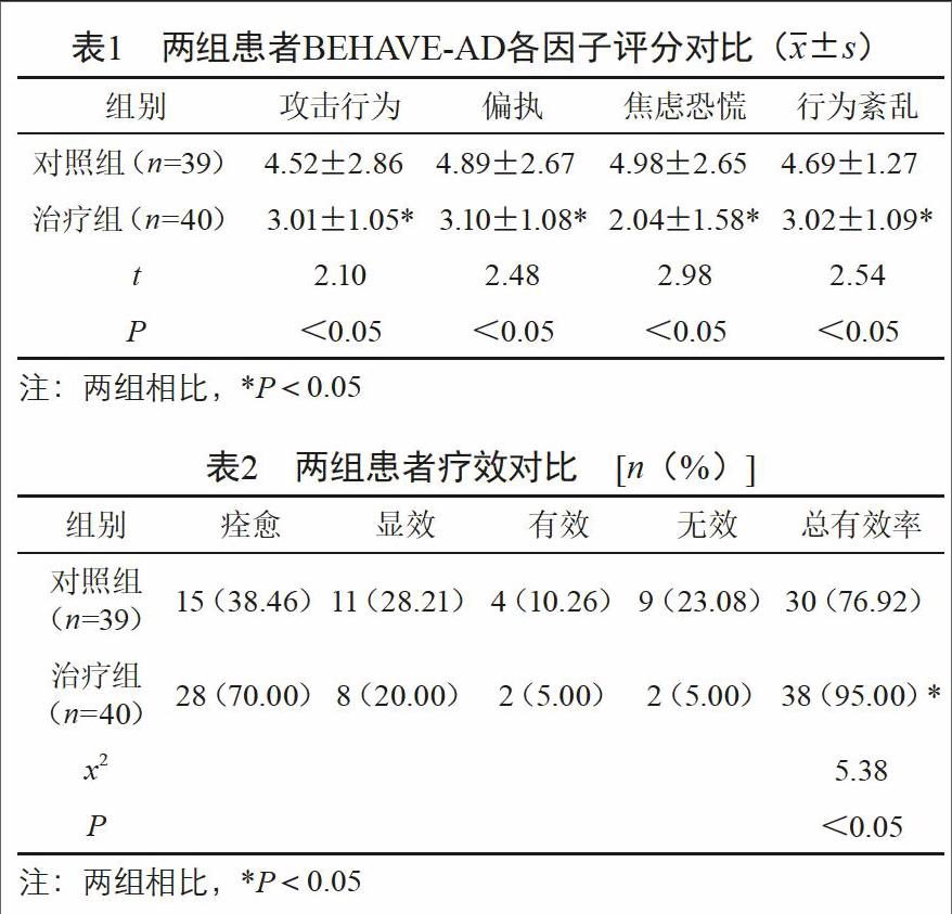 观察采用喹硫平治疗老年痴呆精神行为症状的疗效