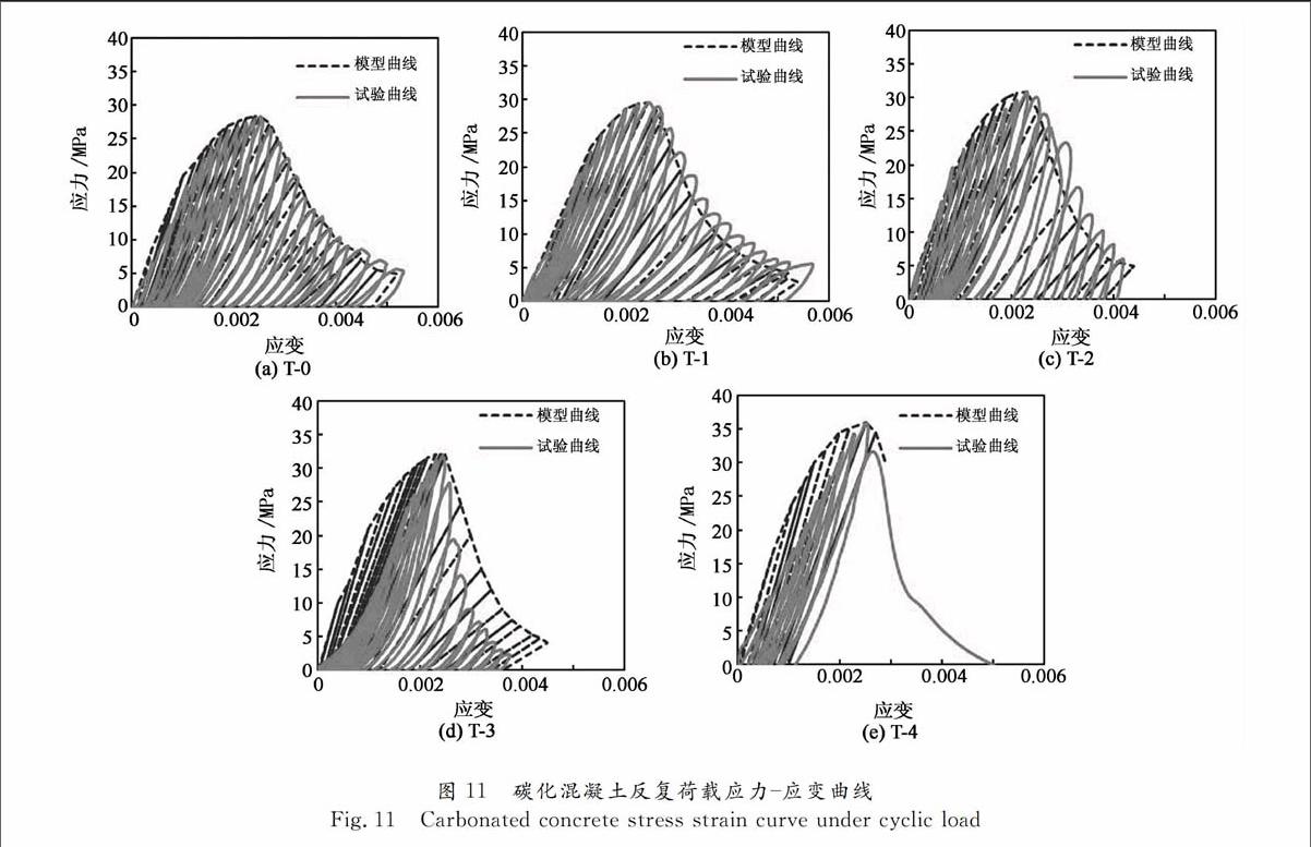 试验表明:随着反复荷载下碳化混凝土内部损伤的积累,其应力应变曲线