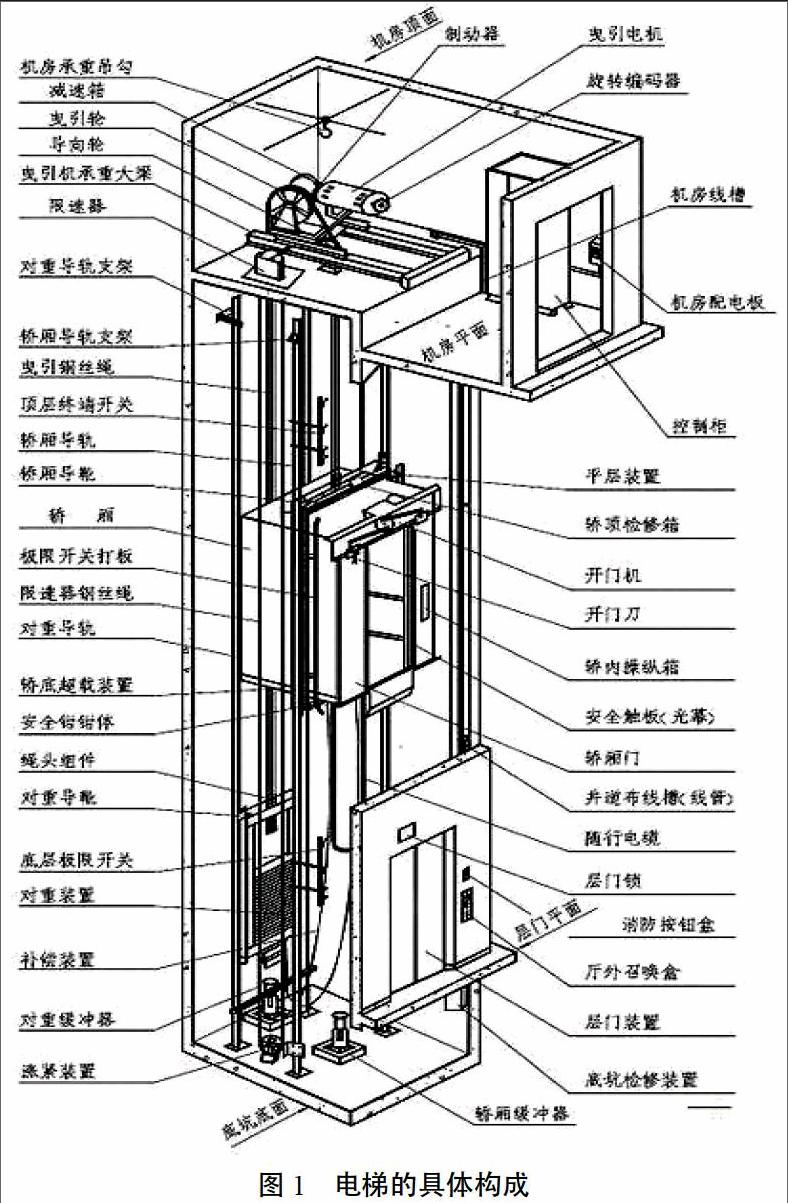 浅谈电梯零部件的质量管理