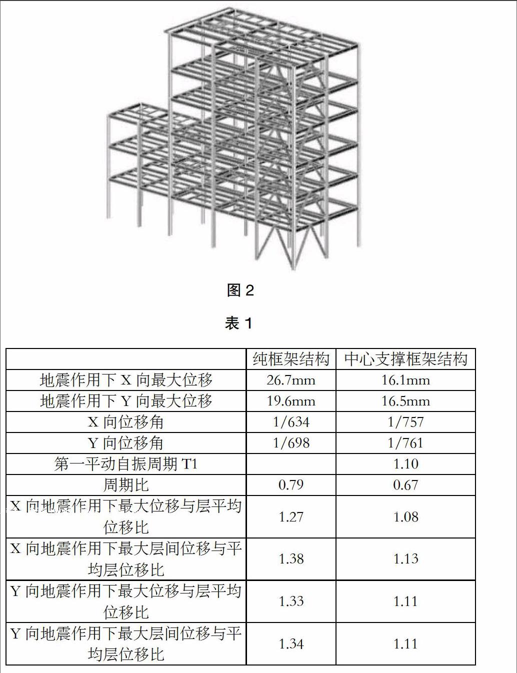 对比纯框架及中心支撑框架两种结构体系