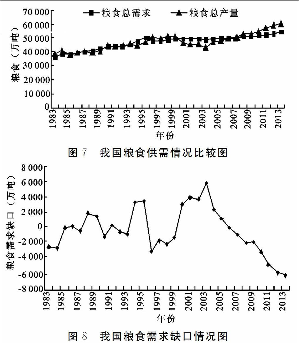 "谷贱伤农"缓解现象及其缓冲机制研究