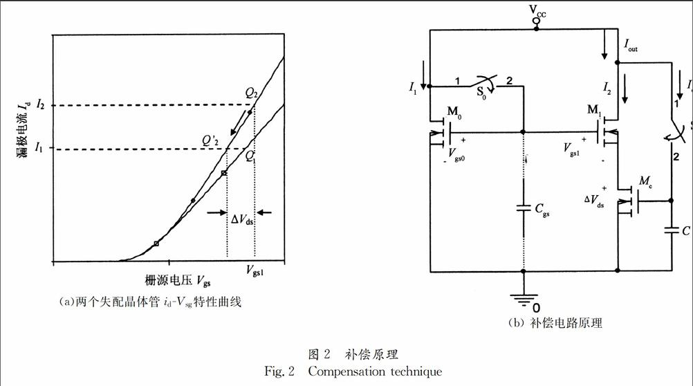 微电流条件下的开关电流镜失配补偿及其在cab中的应用