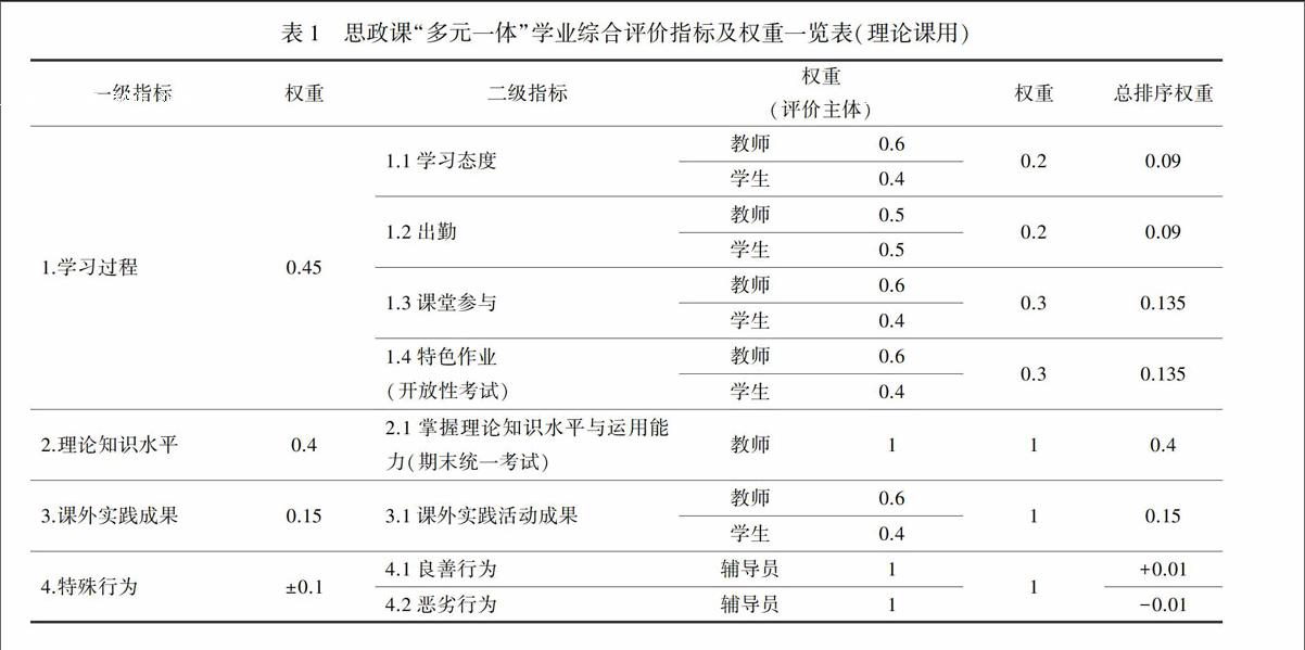 高校思政课多元一体学业综合评价体系研究