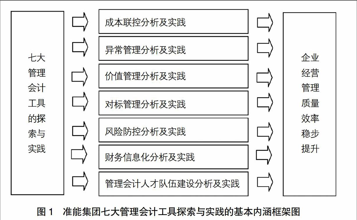 管理会计在国有煤炭企业的探索与实践