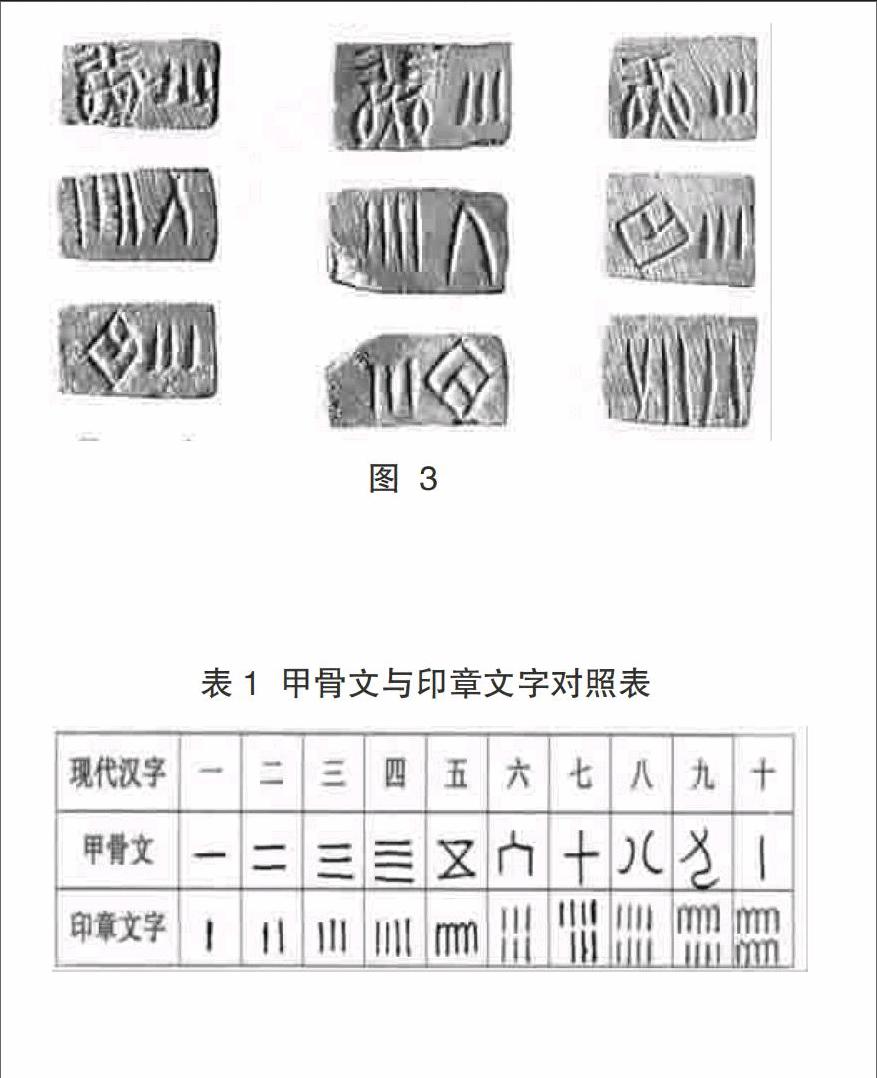 印章文字与哈拉帕古城遗址相关问题考释