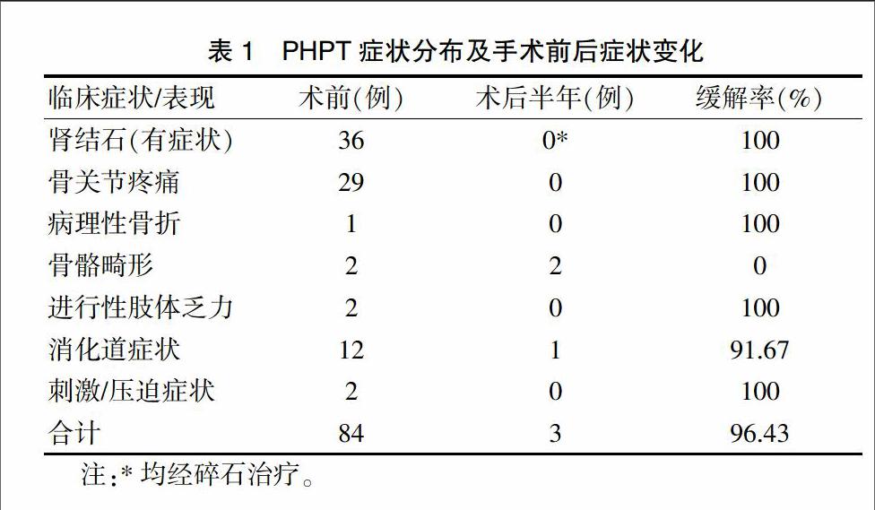 原发性甲状旁腺功能亢进症的外科治疗观察