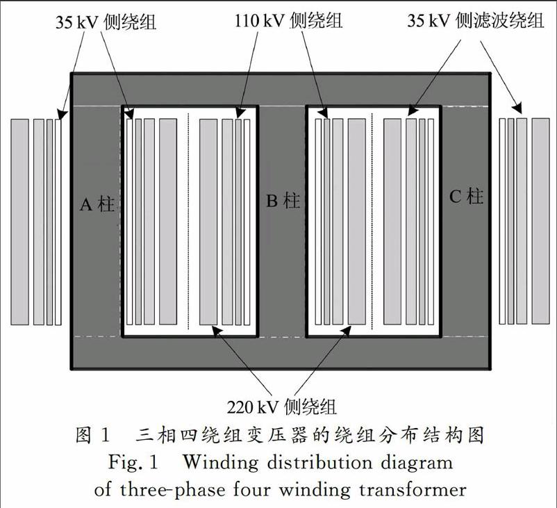 感应滤波四绕组变压器及其滤波补偿装置分析