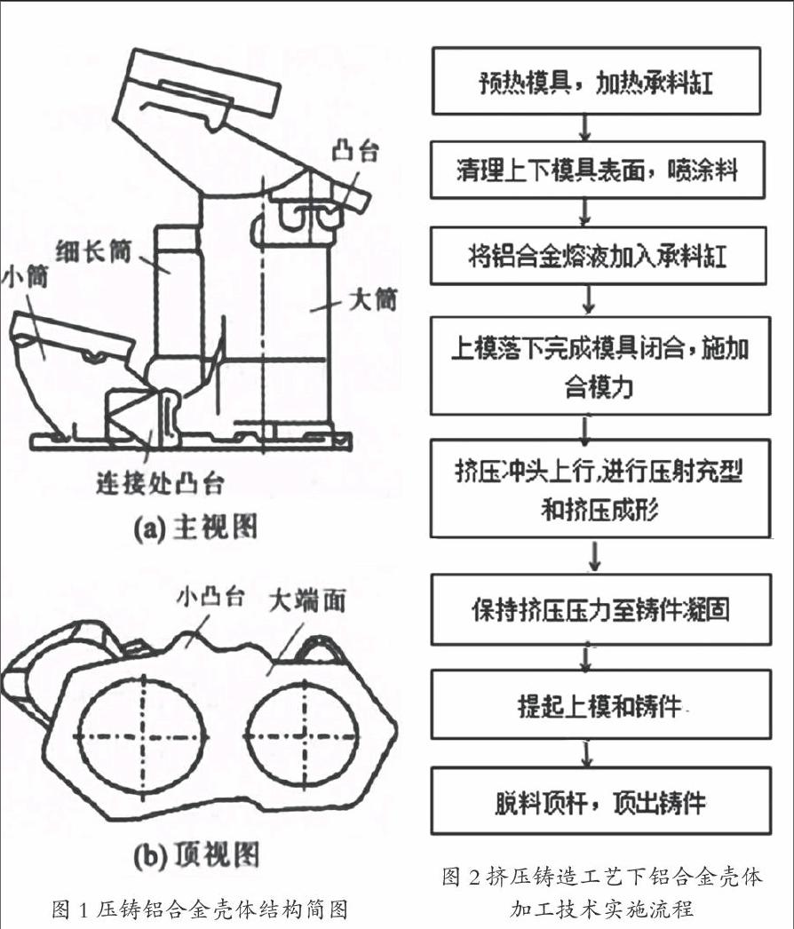 挤压铸造替代压铸制造的铝合金壳体的工艺改进策略