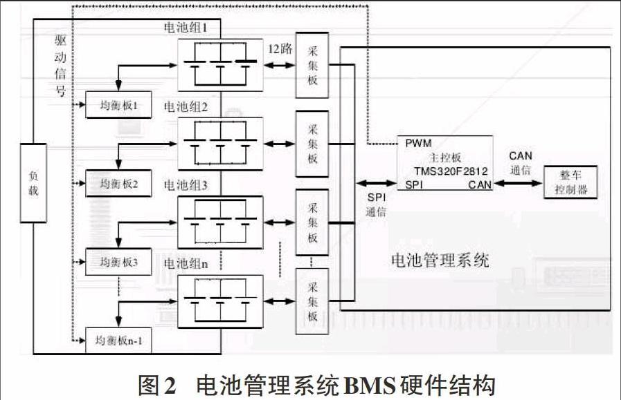 纯电动汽车电池管理系统关键技术研究