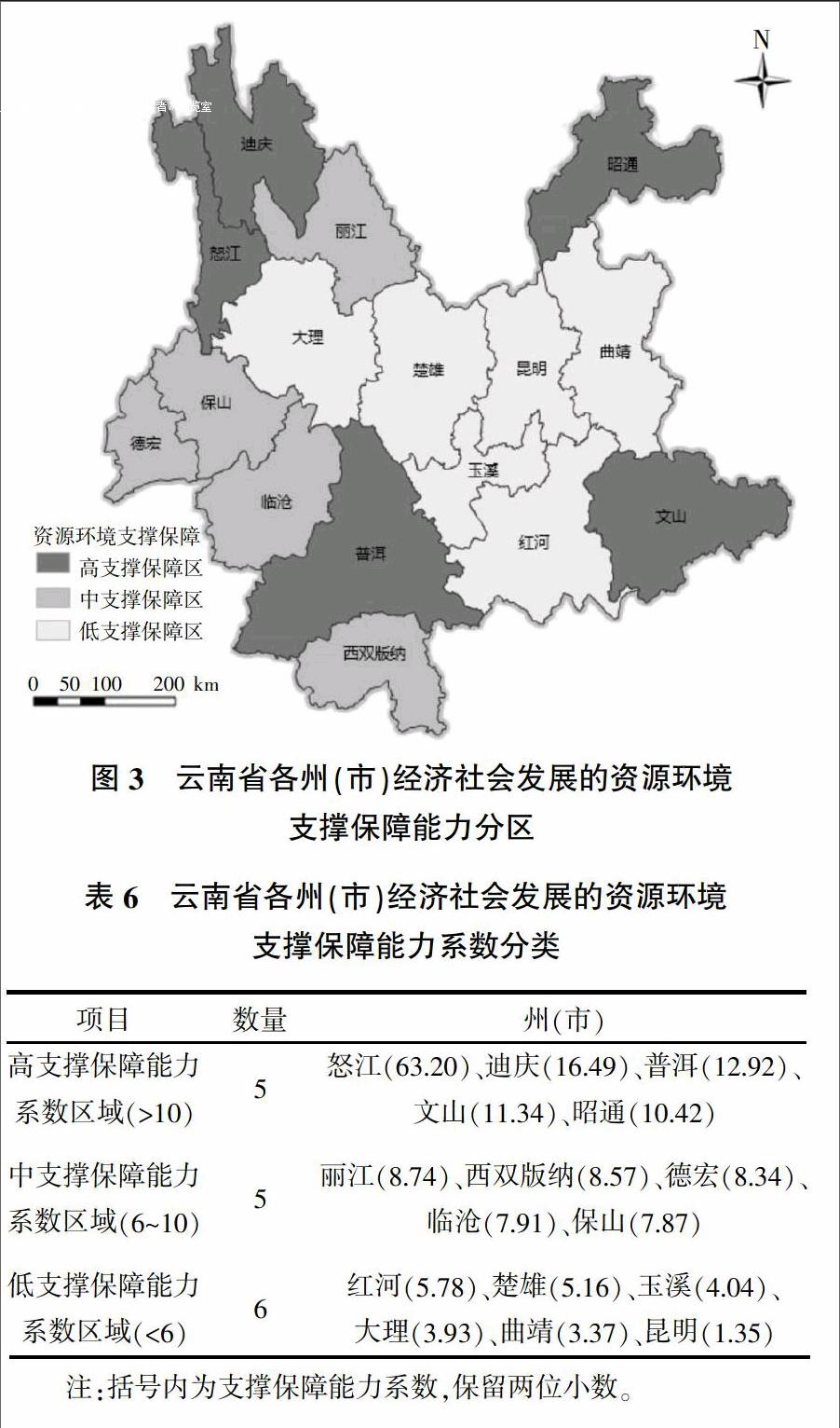 新形势下云南省经济社会发展资源环境空间支撑保障能力研究