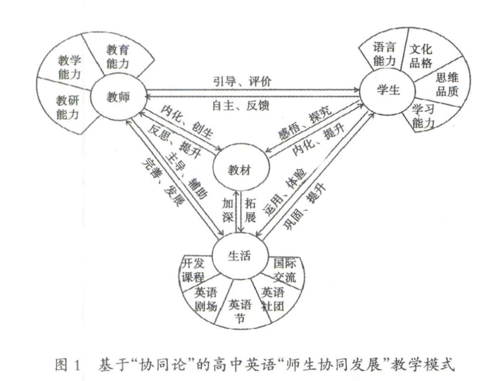 高中英语教学设计中存在的问题及解决思路