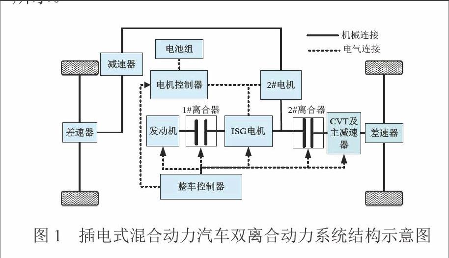 插电式混合动力汽车双离合动力系统发动机启动优化分析